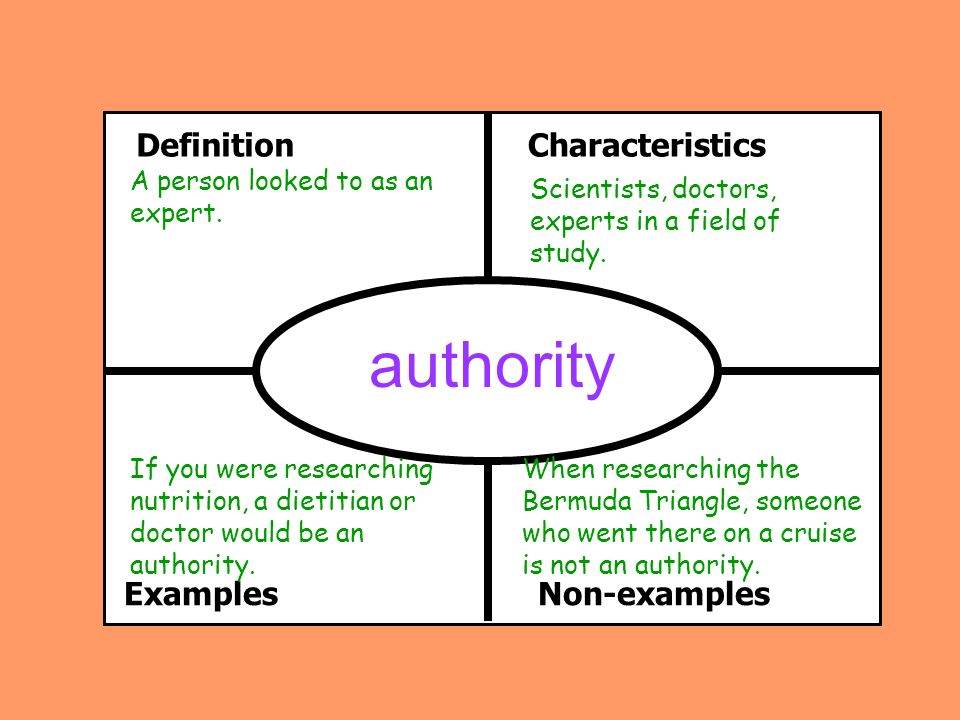 The meaning of authority essay
